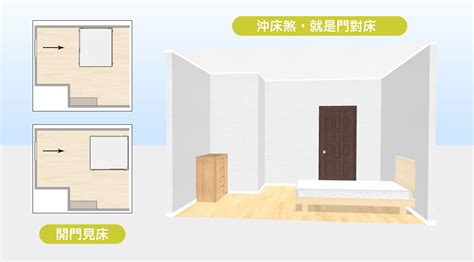 開門見衣櫃側邊|15個全新臥室床位、家具擺設風水禁忌與破解，附科學。